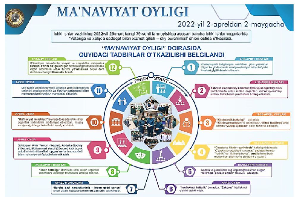 Маънавият – янги  уйғониш  сари  йўл